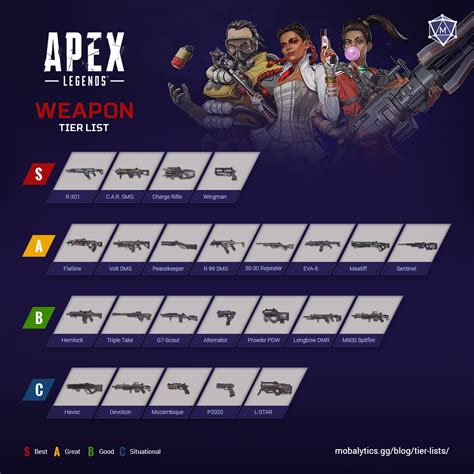 Best Apex Legends Weapons: Tier List Rankings。